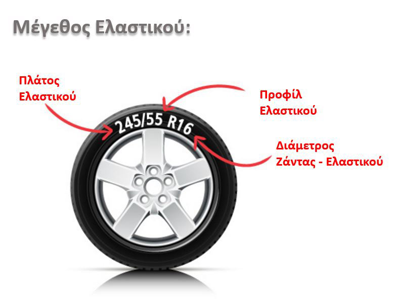 Πως βρίσκω το μέγεθος του ελαστικού – ζάντας του αυτοκινήτου μου